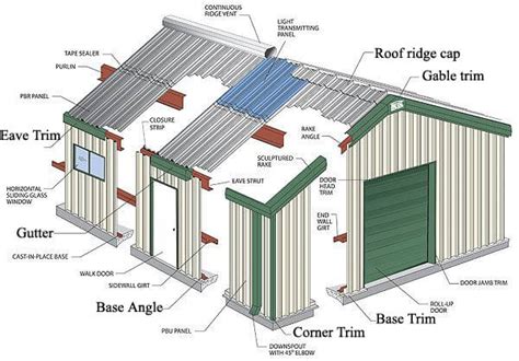 steel building trim diagram